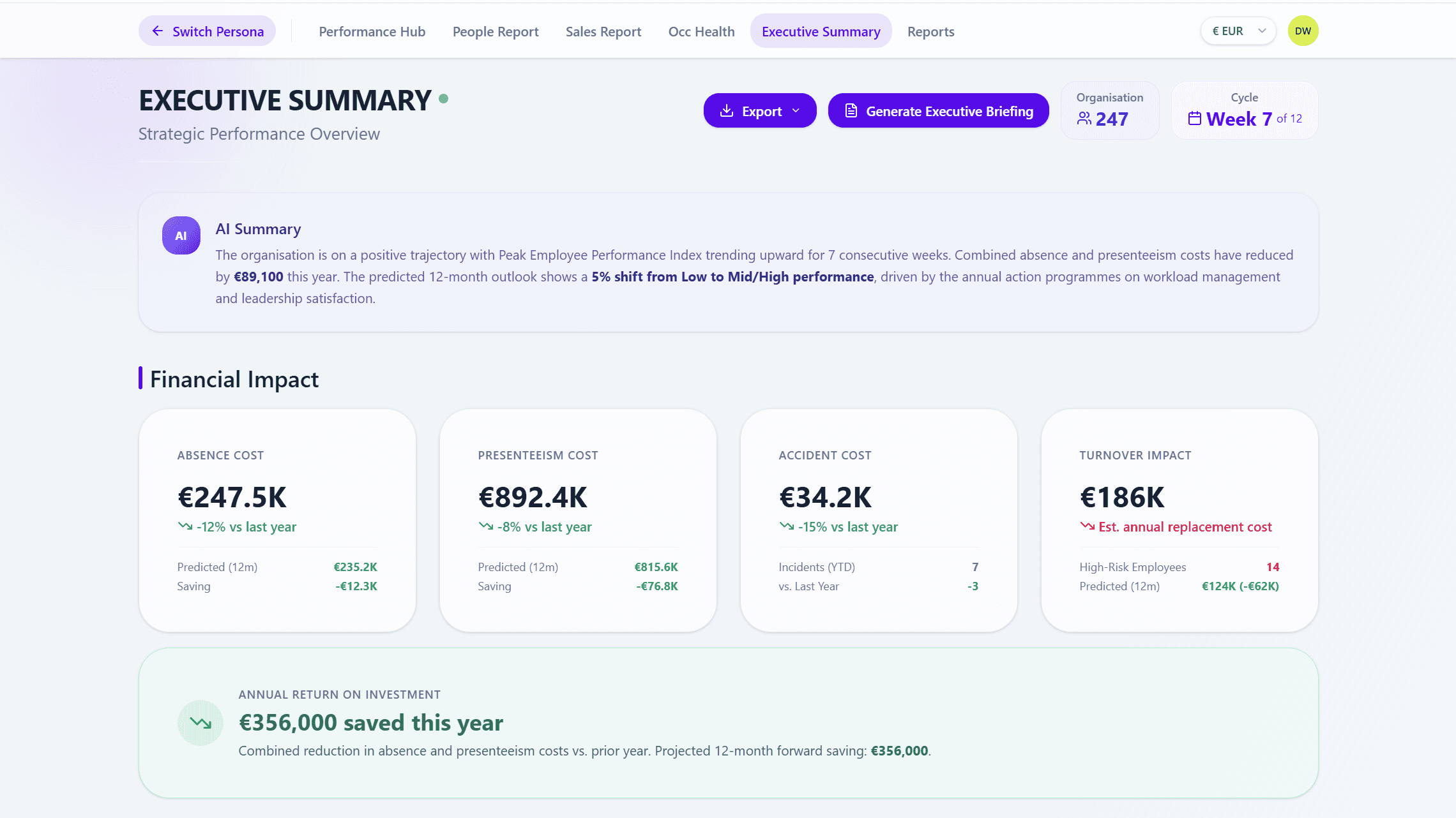 Executive summary dashboard with financial impact tiles and an AI summary